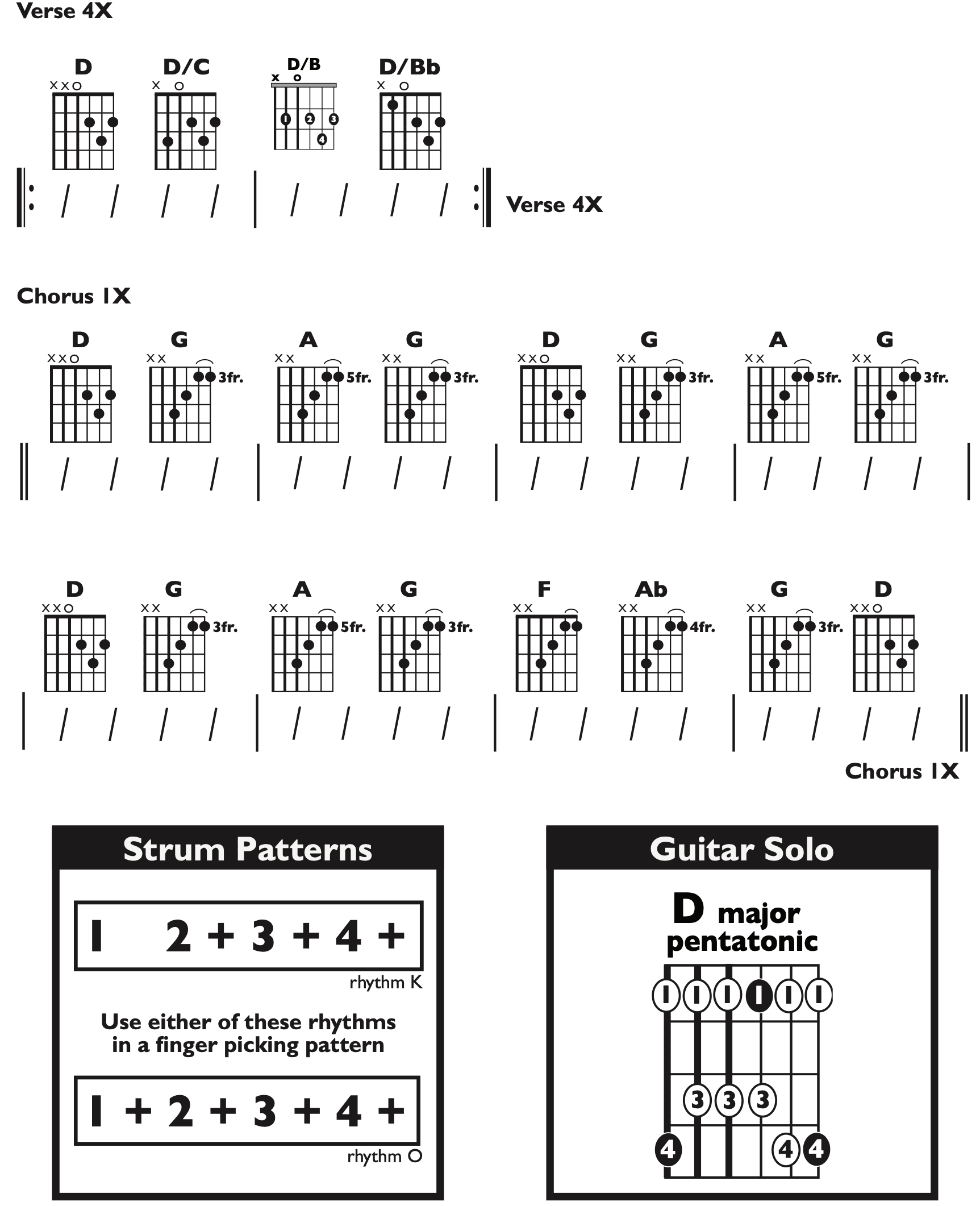 Guitar Chart - original