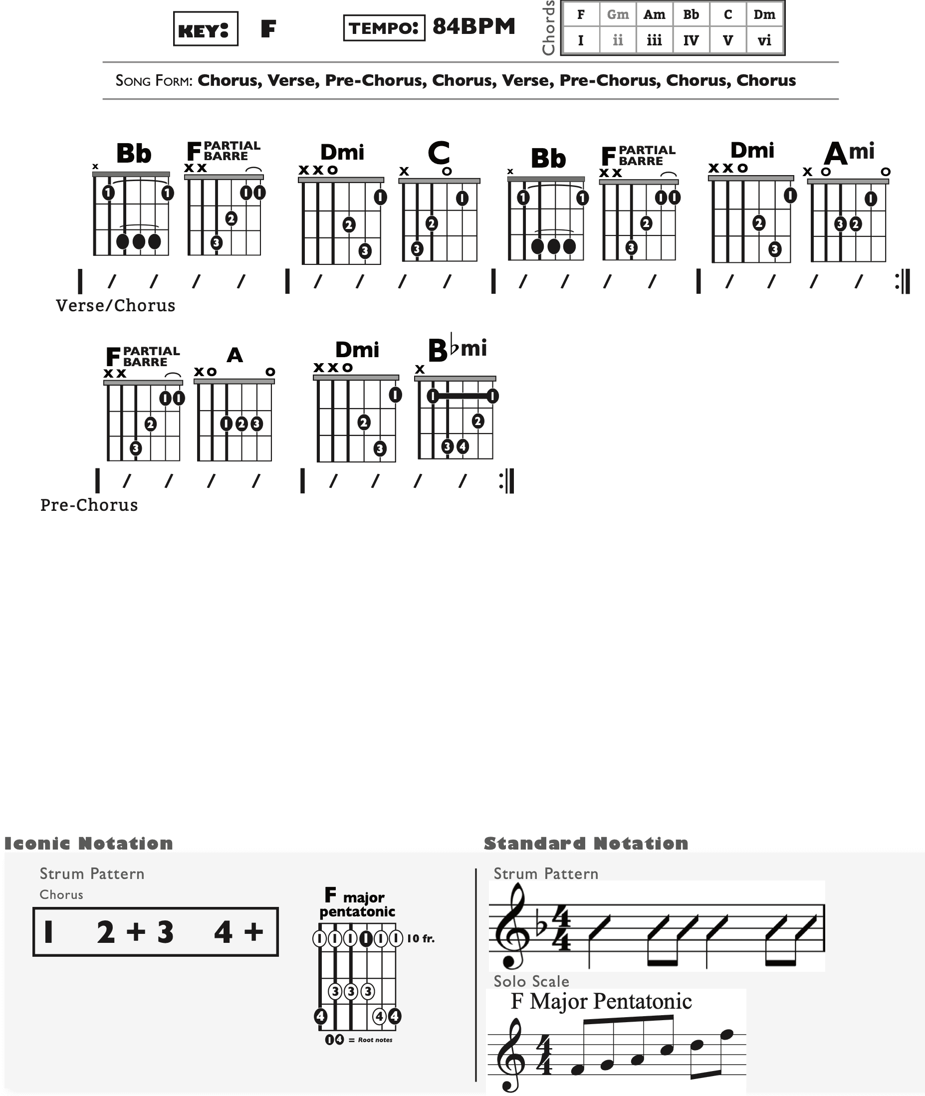 Guitar Chart - original