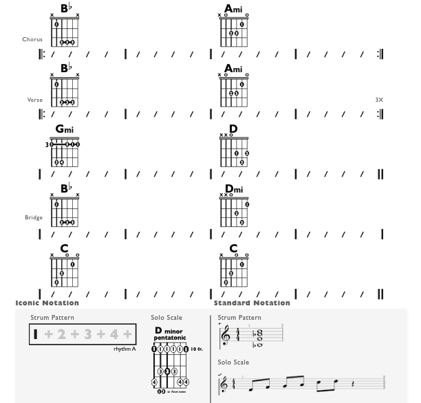 Guitar Chart - original