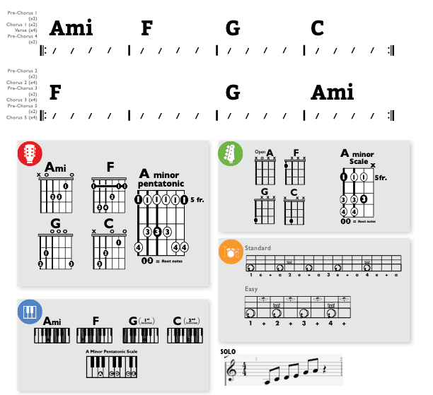 Modern Band Chart - original