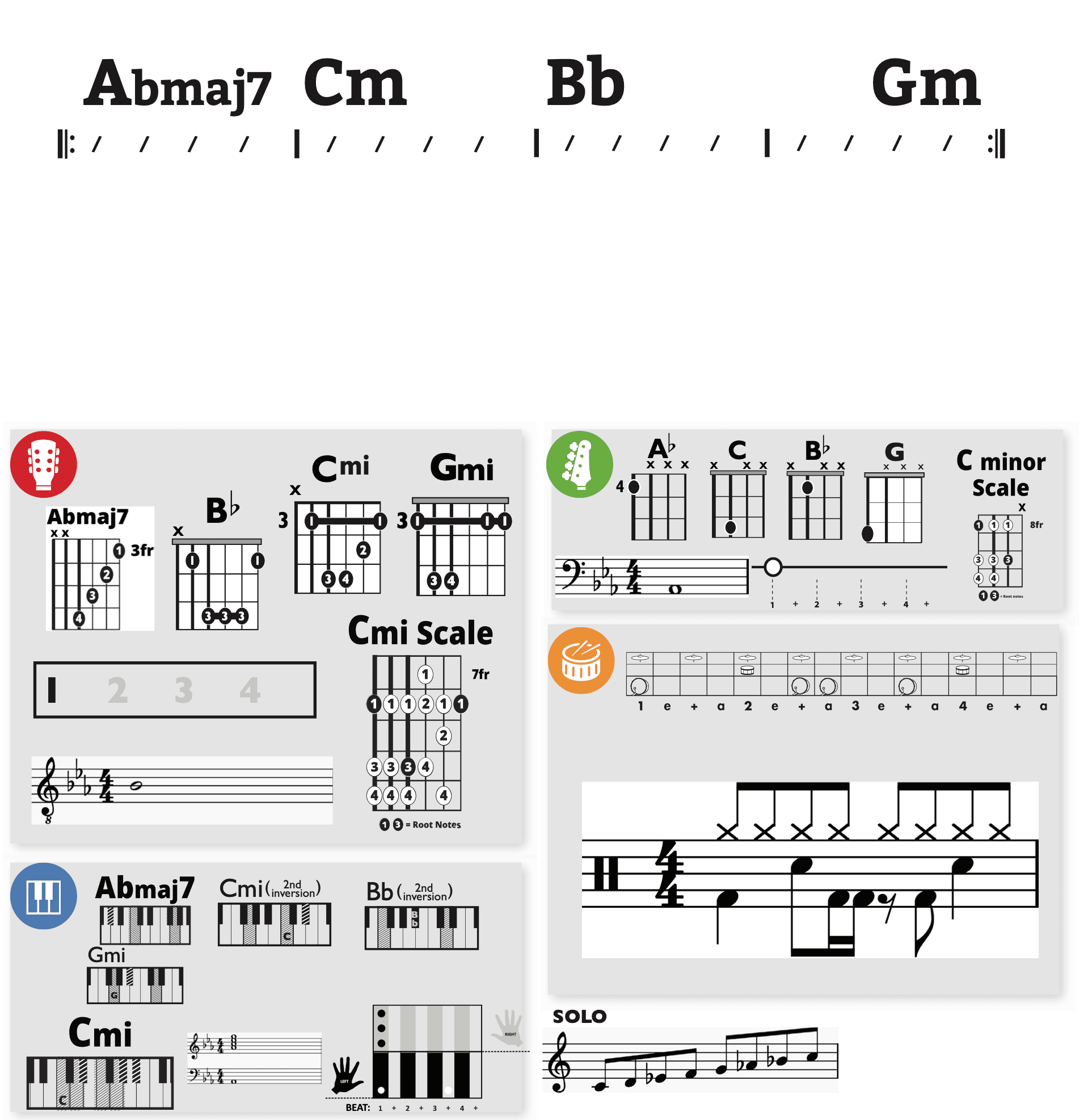 Modern Band Chart - original