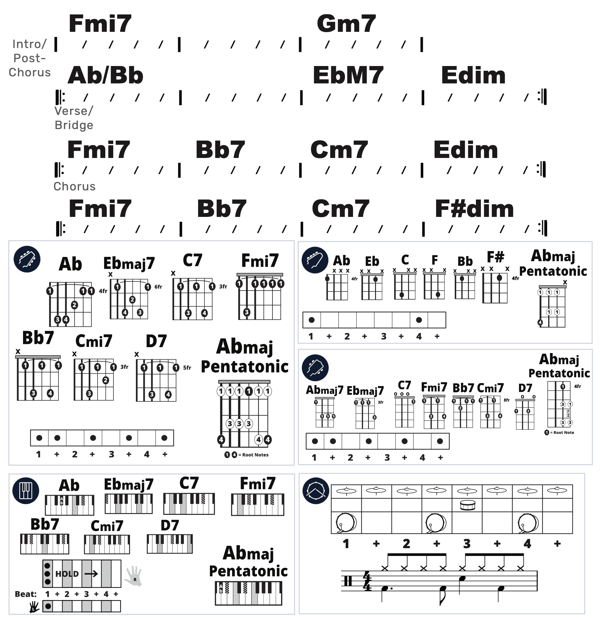 Modern Band Chart - original