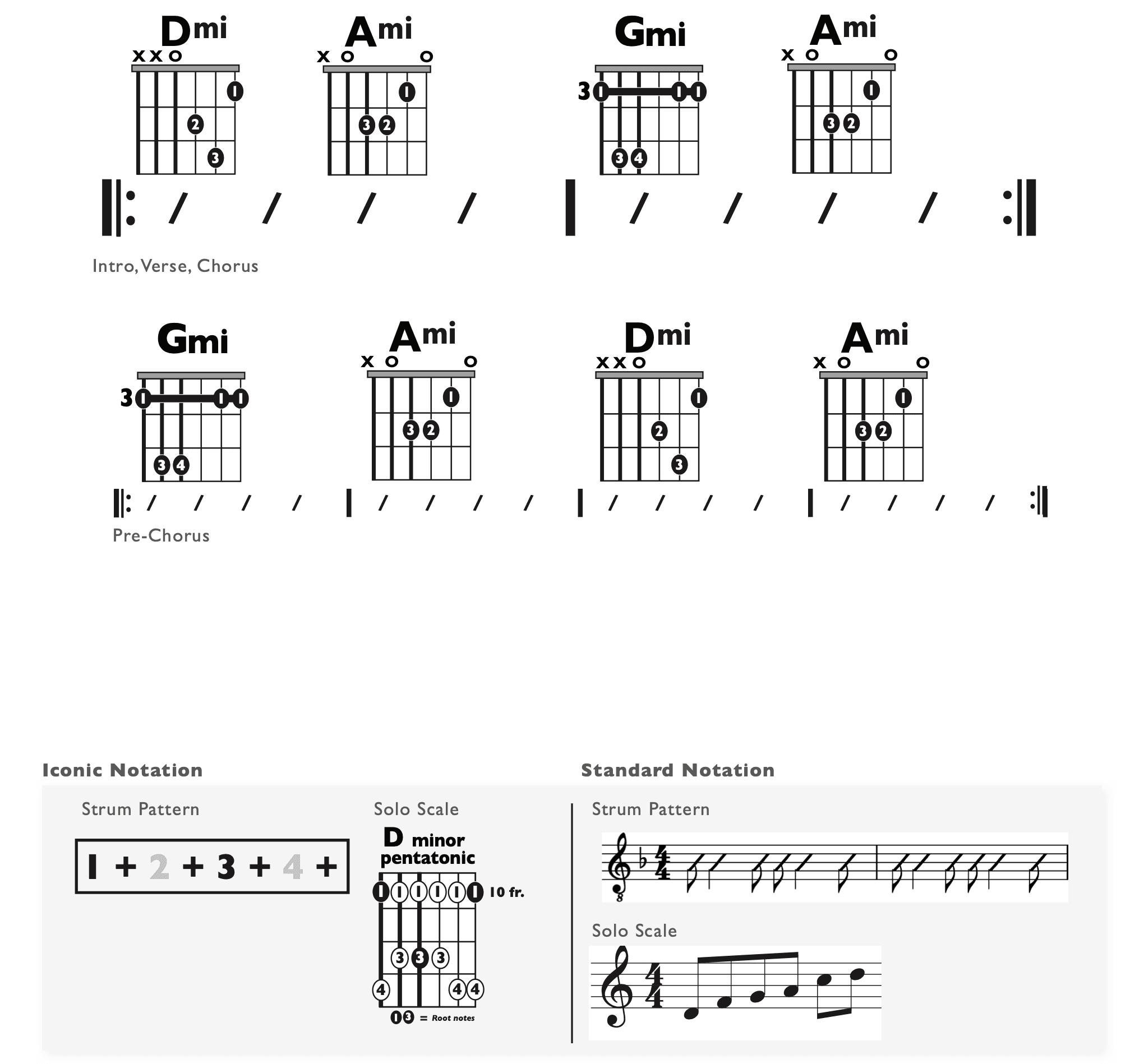 Guitar Chart - original