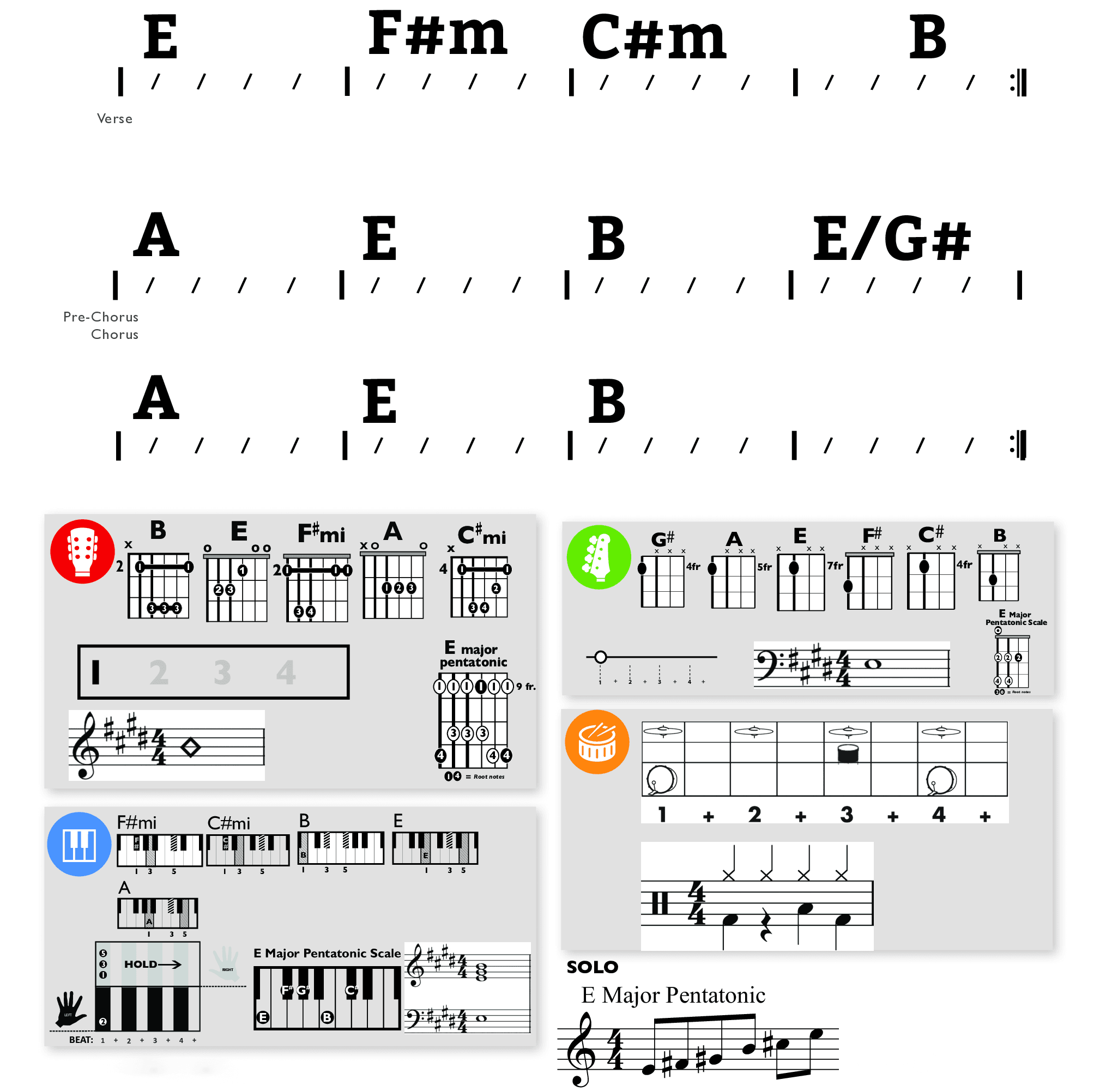 Modern Band Chart - original