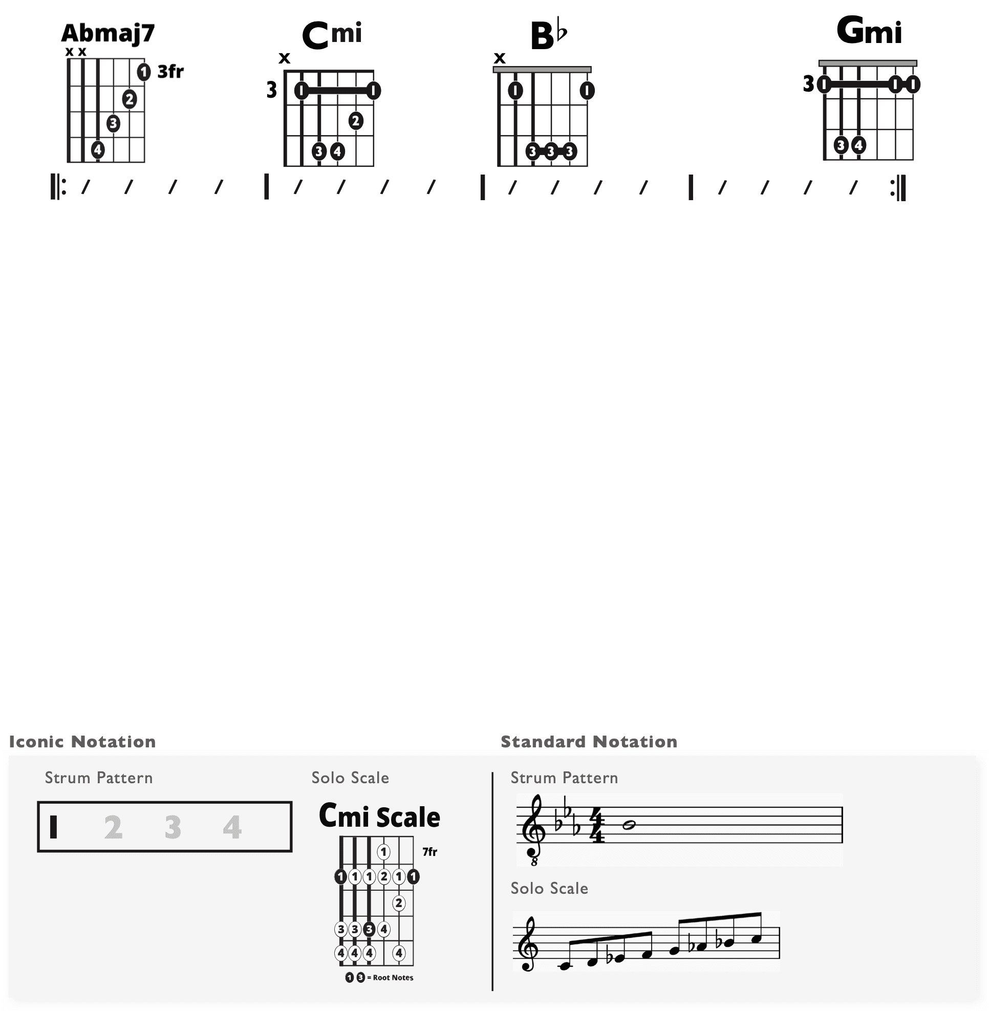 Guitar Chart - original