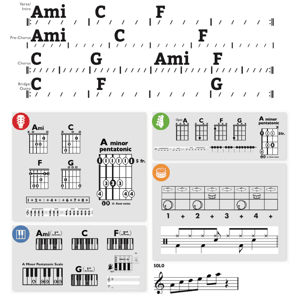Modern Band Chart - original