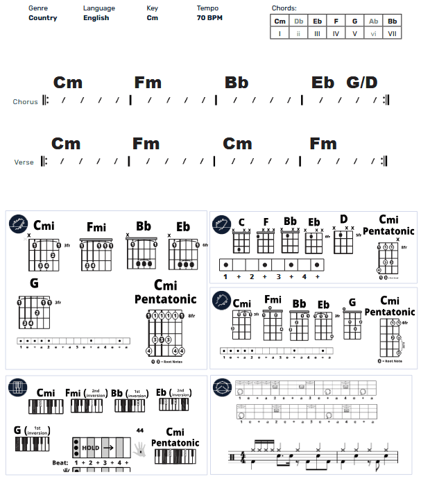 Modern Band Chart - original