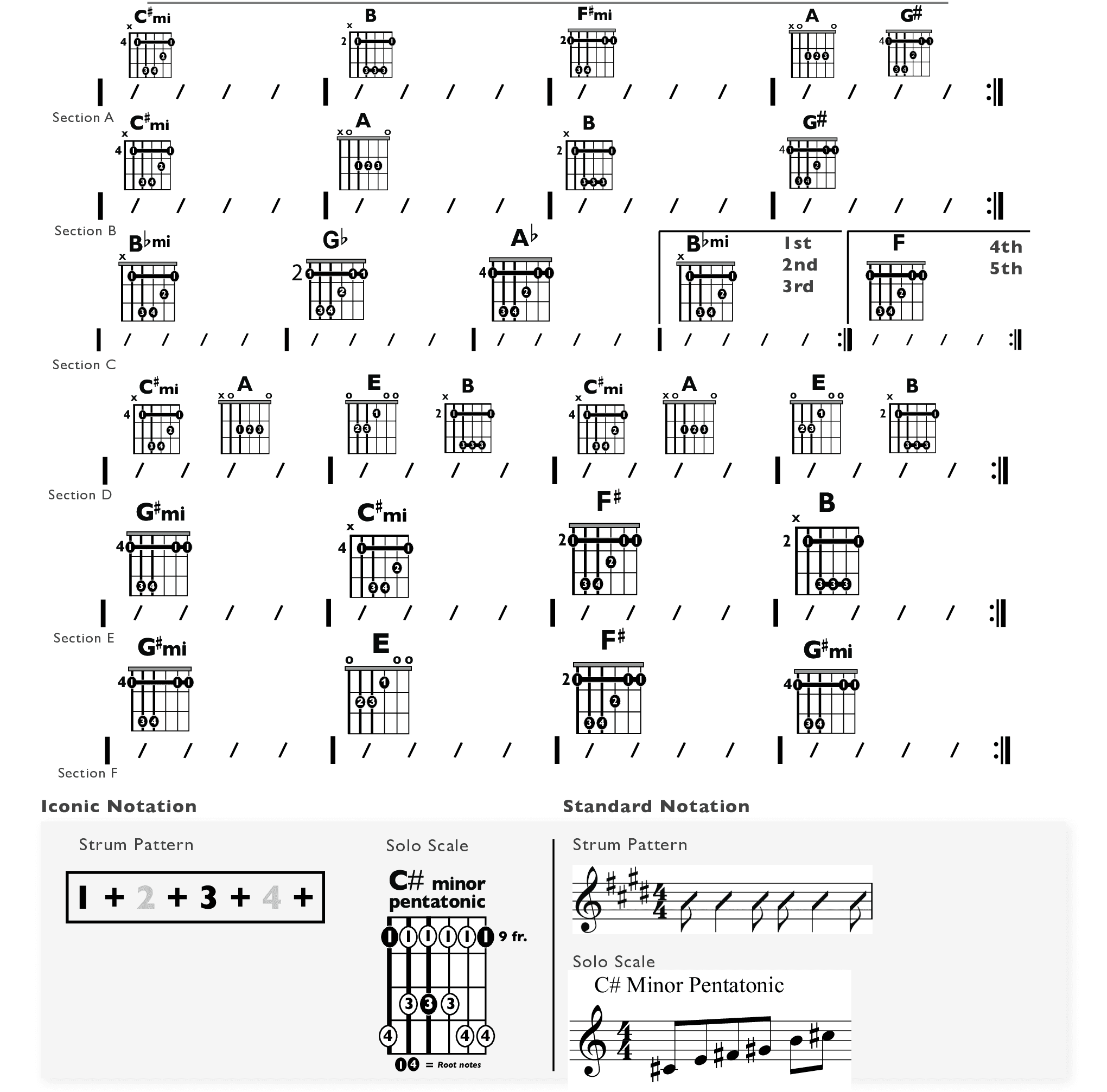 Guitar Chart - original