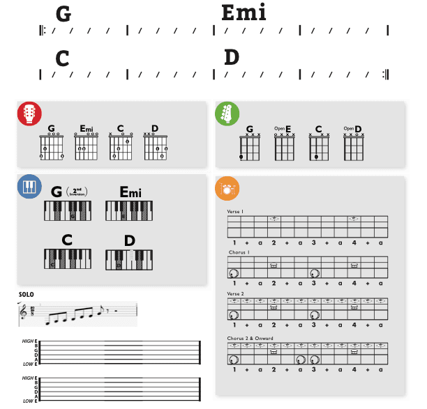 Modern Band Chart - transposed