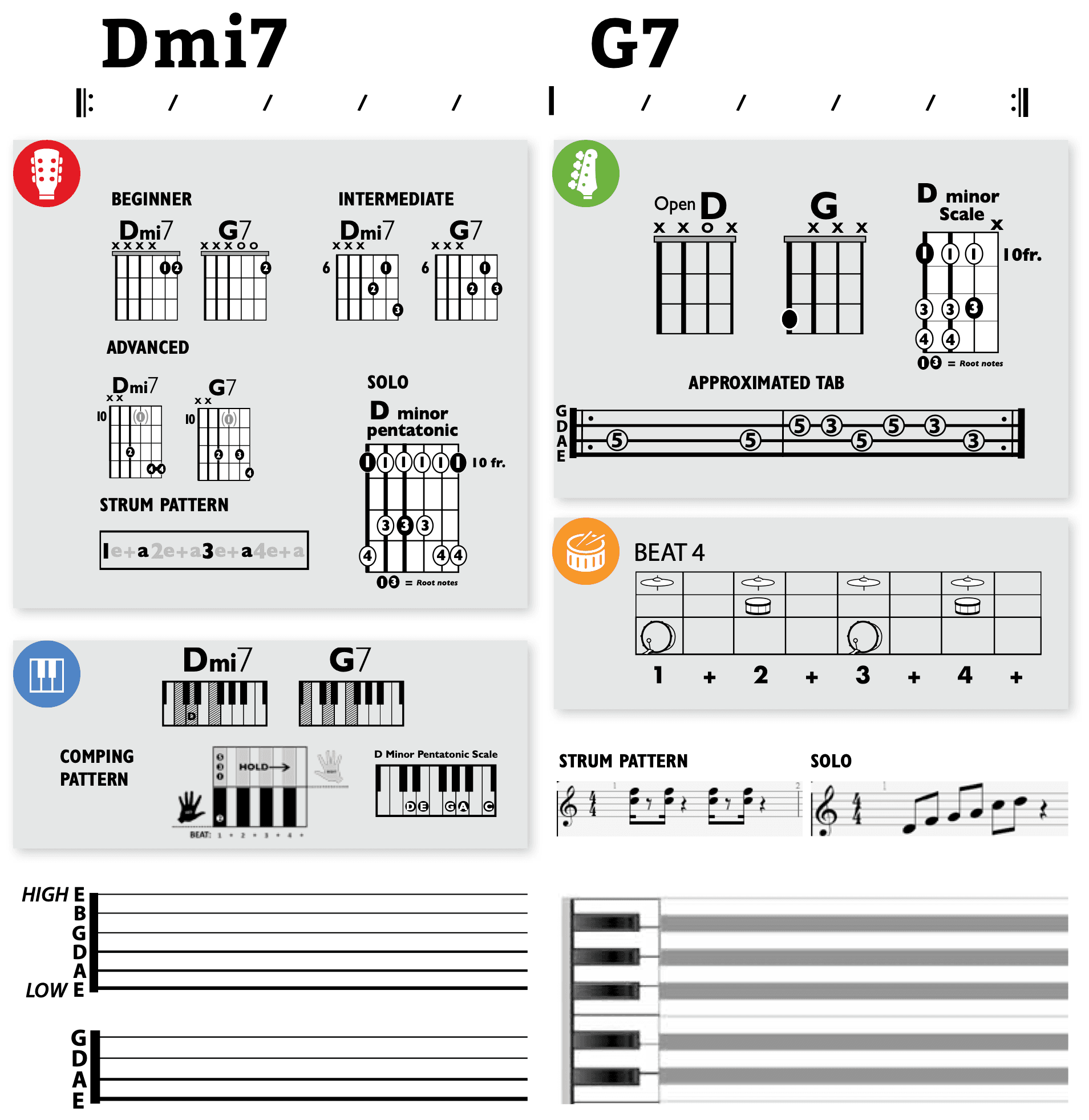 Modern Band Chart - original