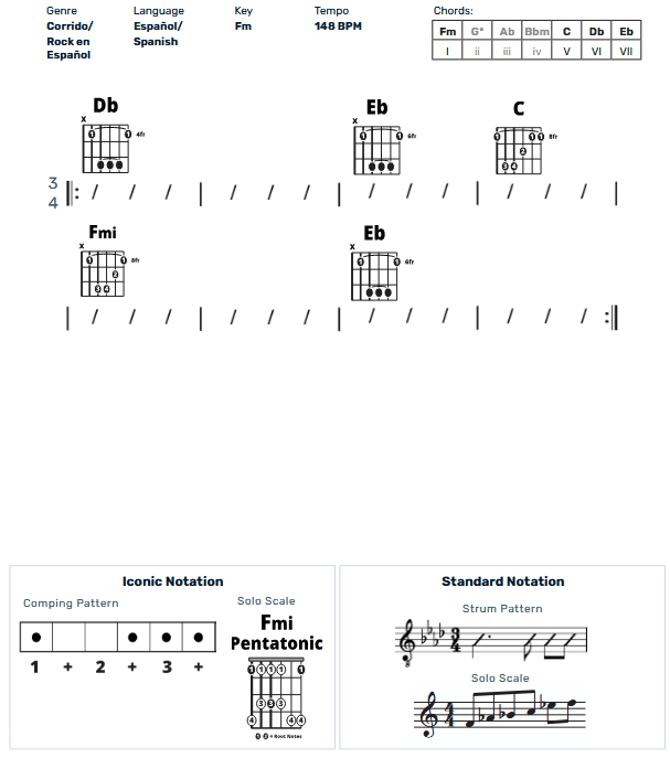 Guitar Chart - original