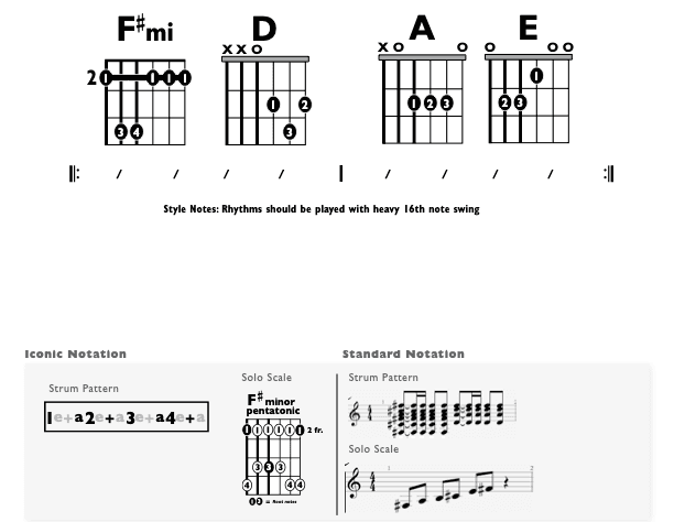 Guitar Chart - original