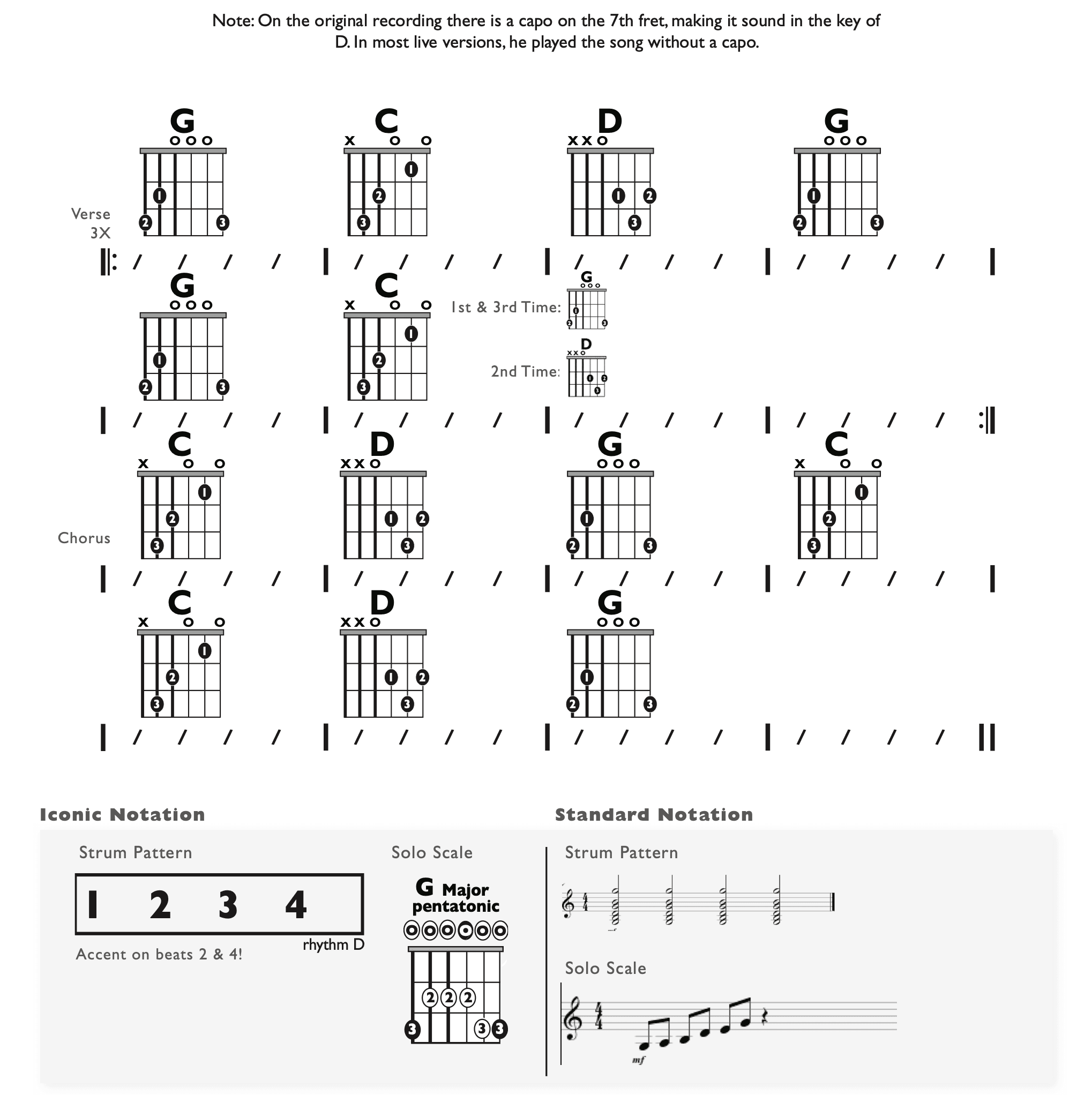 Guitar Chart - transposed