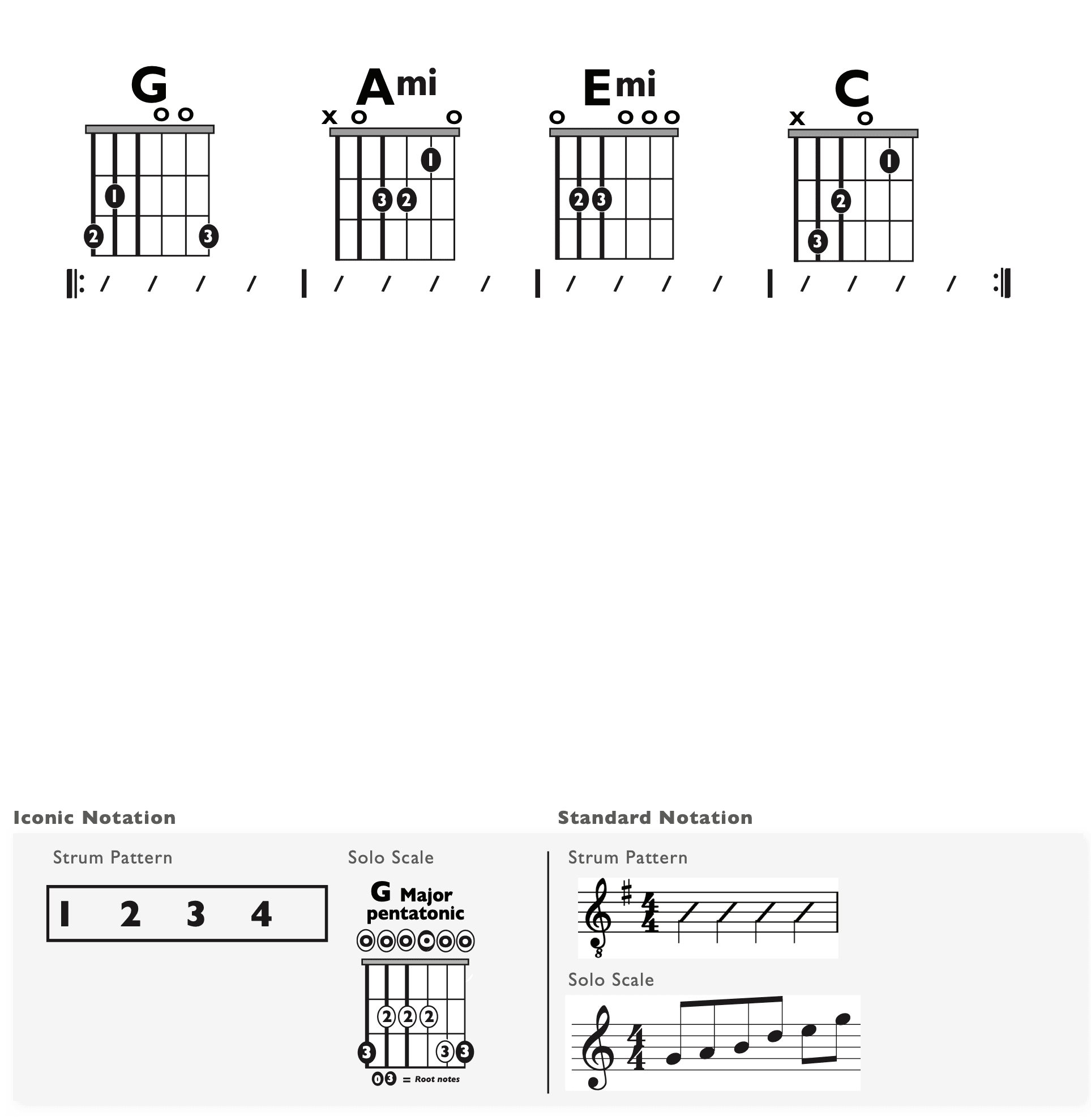 Guitar Chart - original