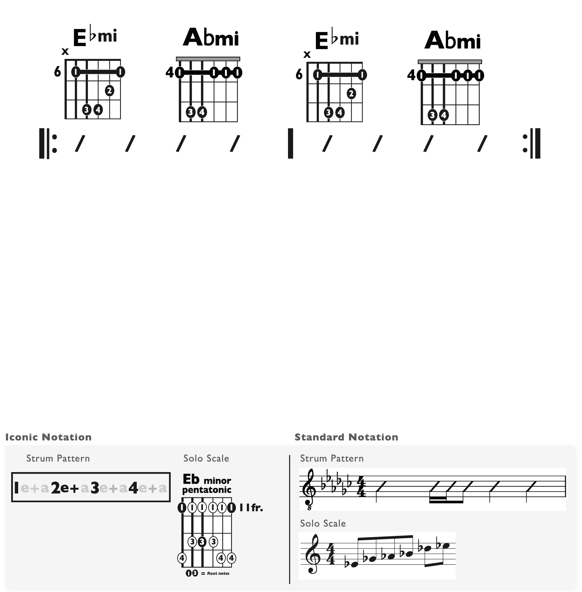 Guitar Chart - original