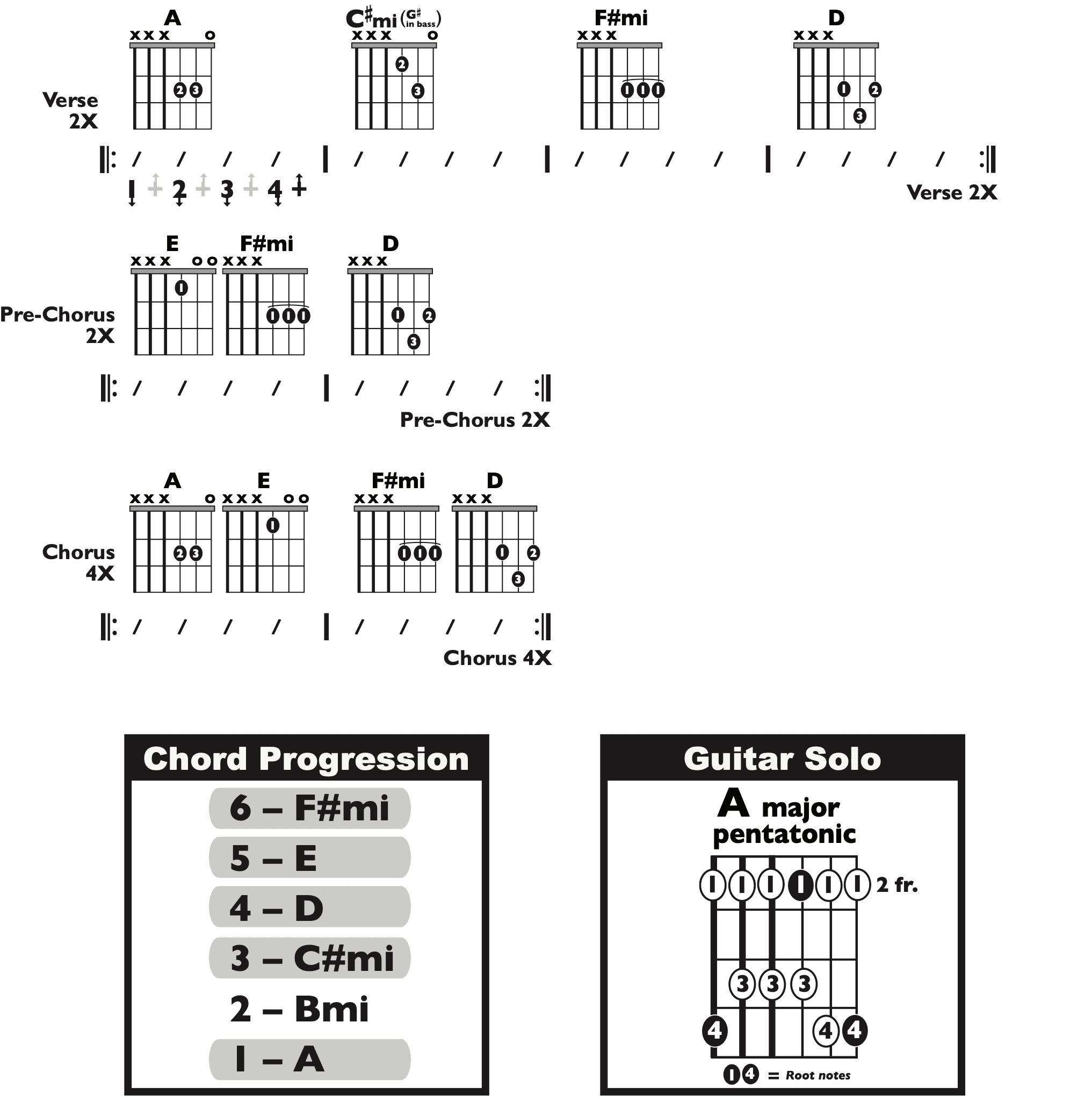 Guitar Chart - original