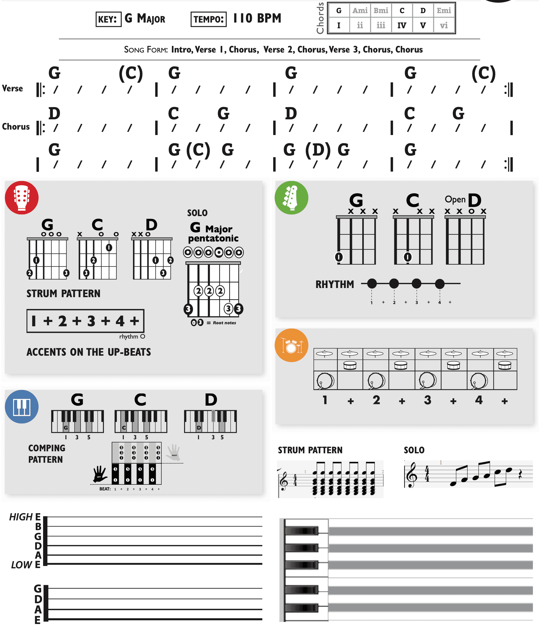 Modern Band Chart - original