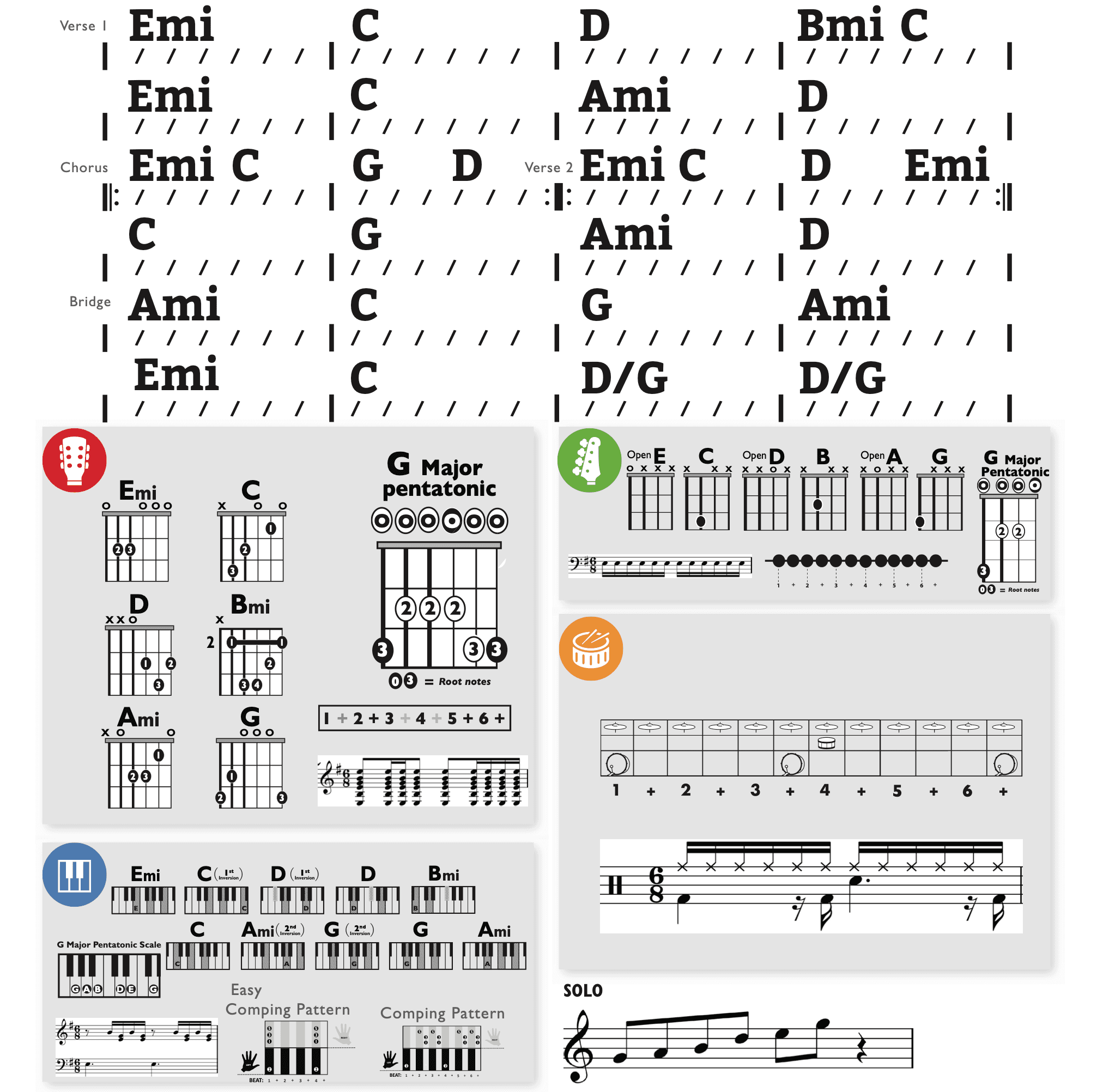 Modern Band Chart - original