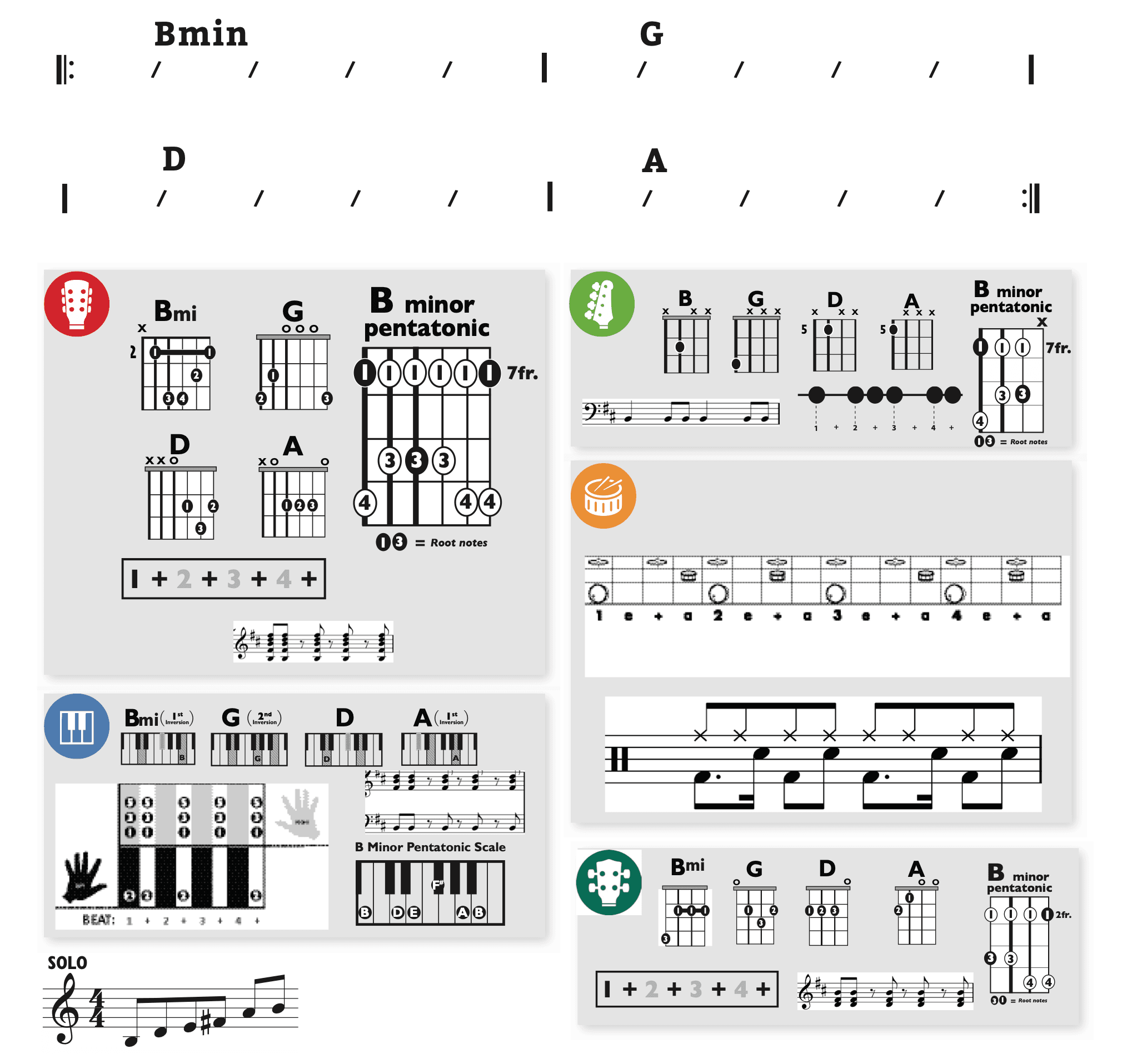 Modern Band Chart - original