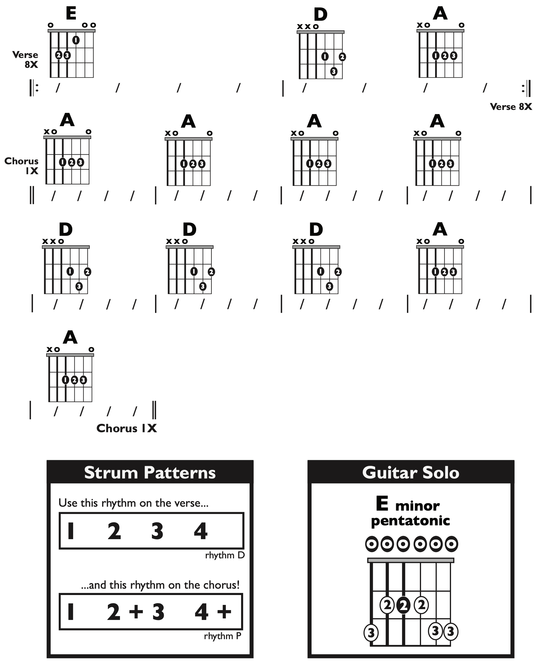 Guitar Chart - original