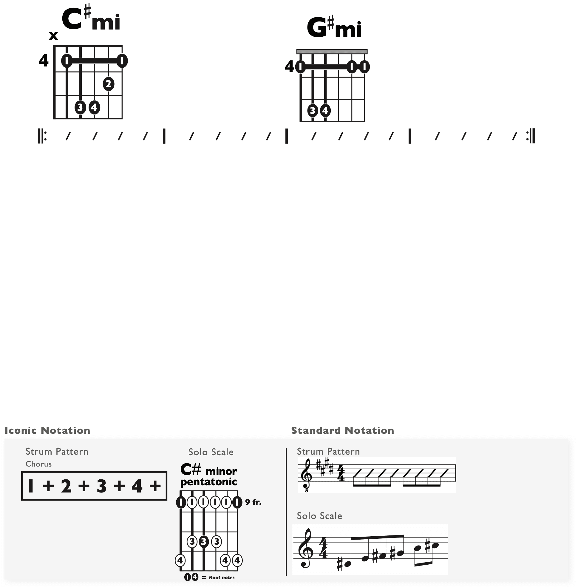 Guitar Chart - original