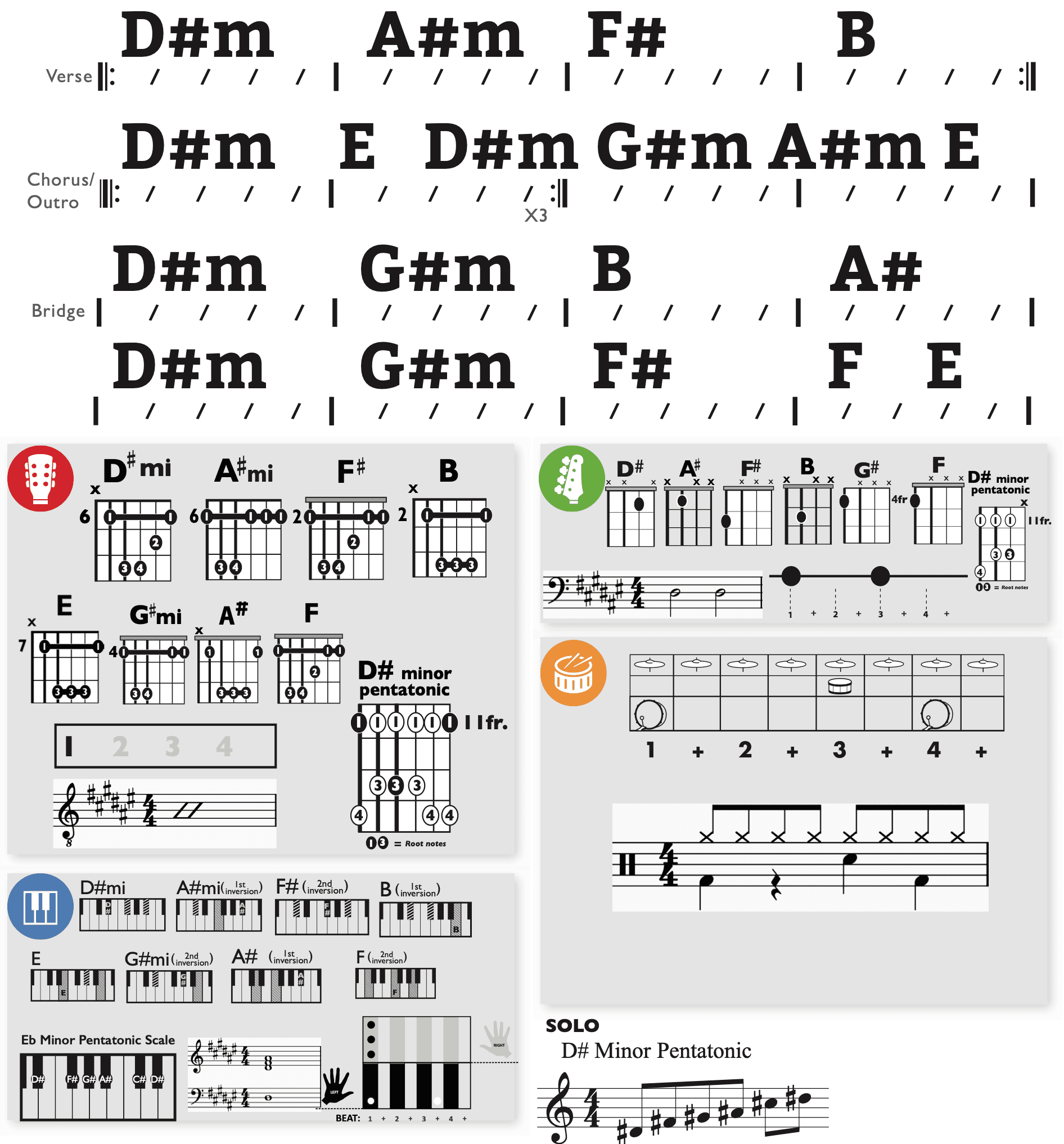 Modern Band Chart - original