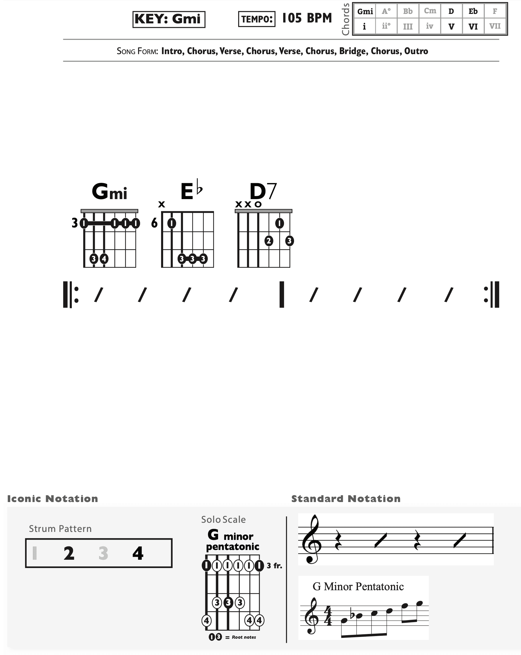 Guitar Chart - original
