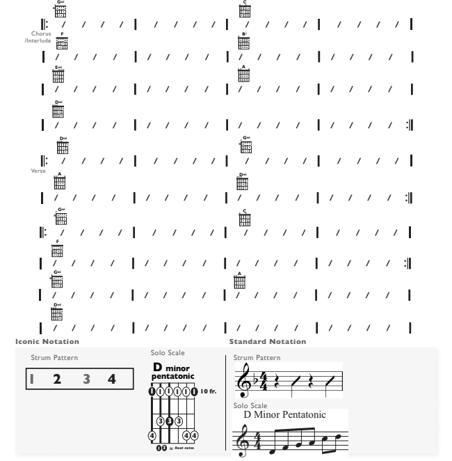 Guitar Chart - original