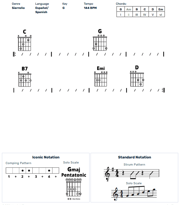 Guitar Chart - original
