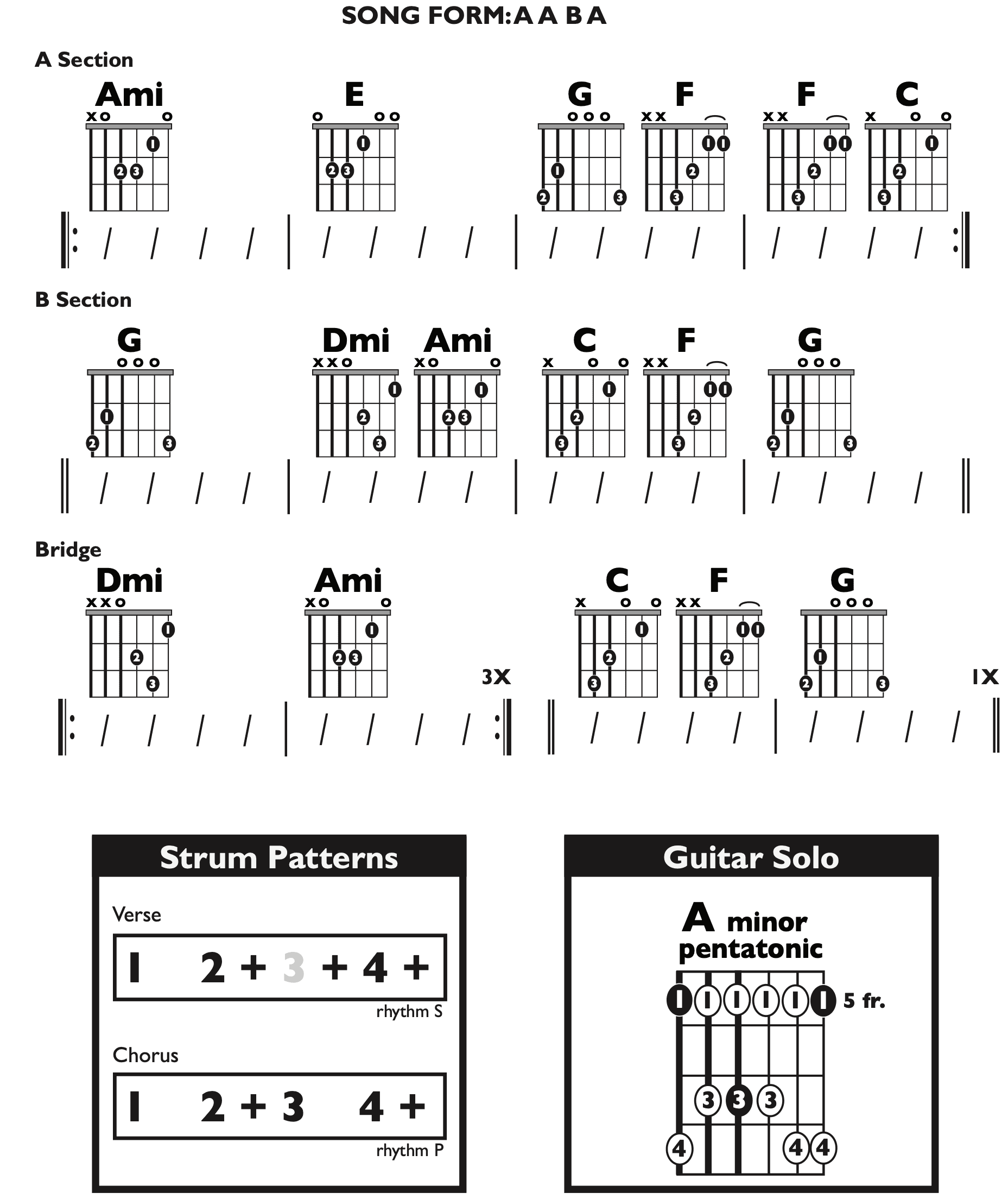 Guitar Chart - original