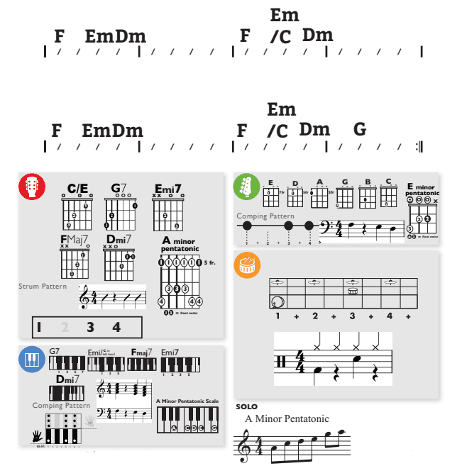 Modern Band Chart - original