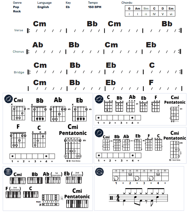 Modern Band Chart - original
