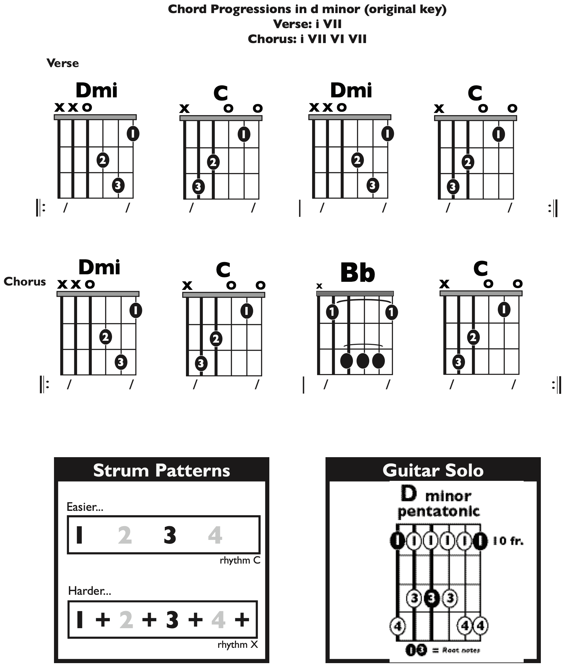 Guitar Chart - original