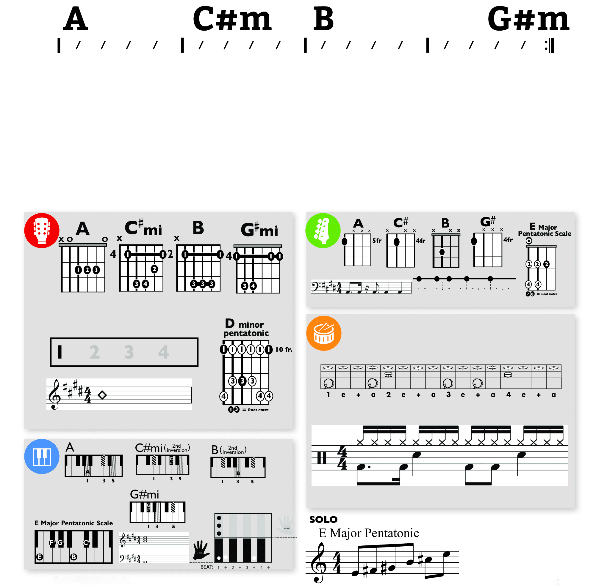 Modern Band Chart - original