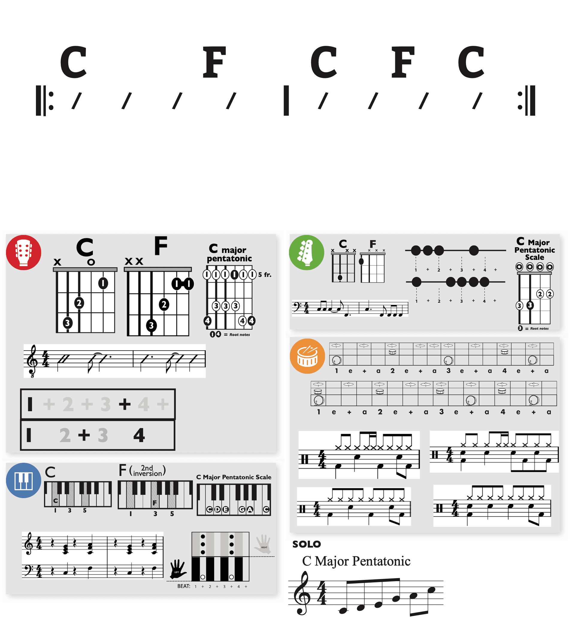 Modern Band Chart - original
