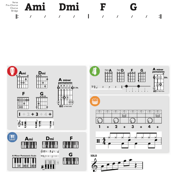 Modern Band Chart - original
