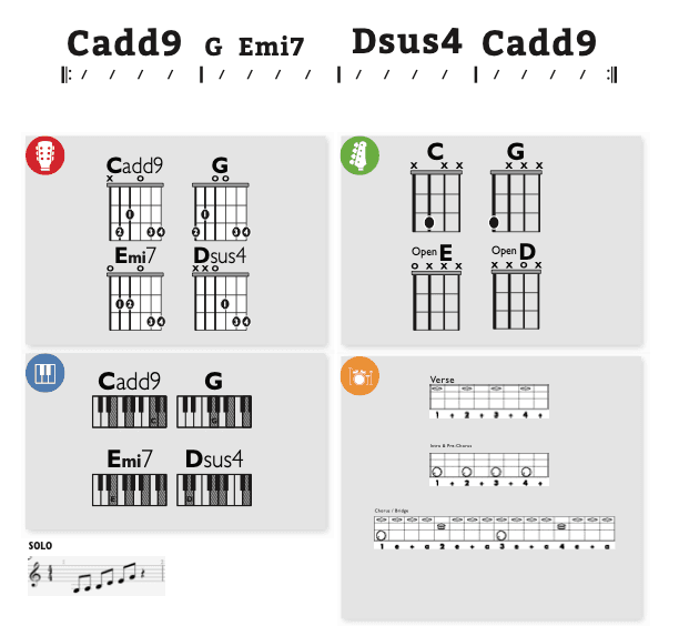 Modern Band Chart - transposed