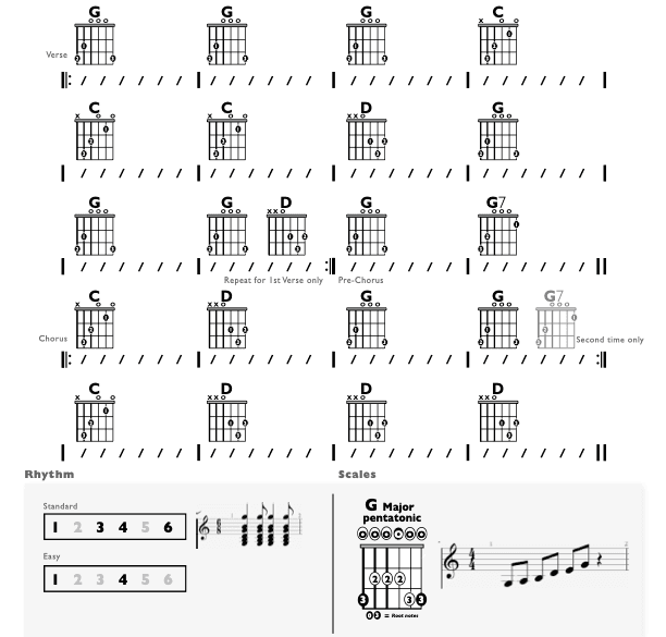 Guitar Chart - original