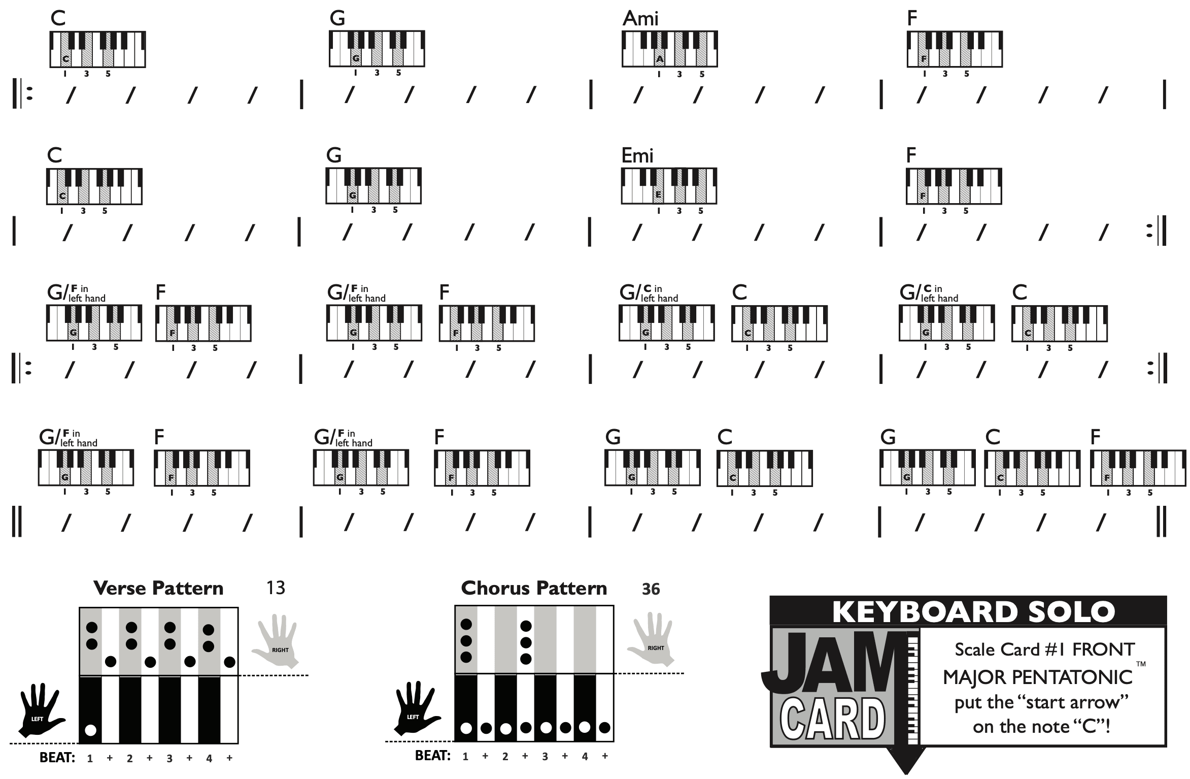Keyboard Chart - transposed