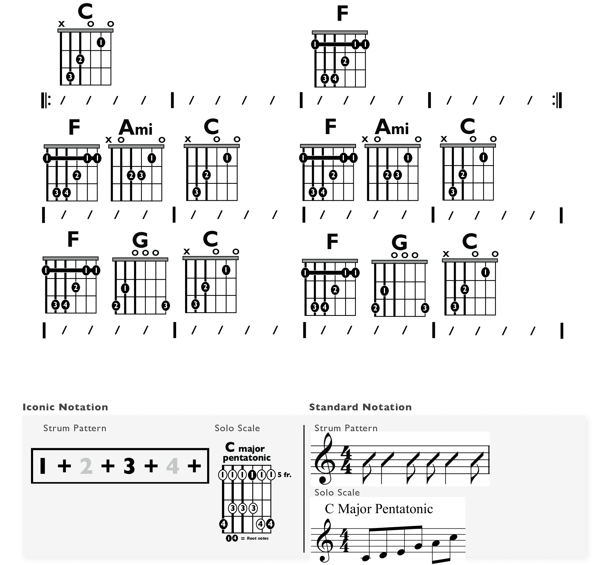 Guitar Chart - original