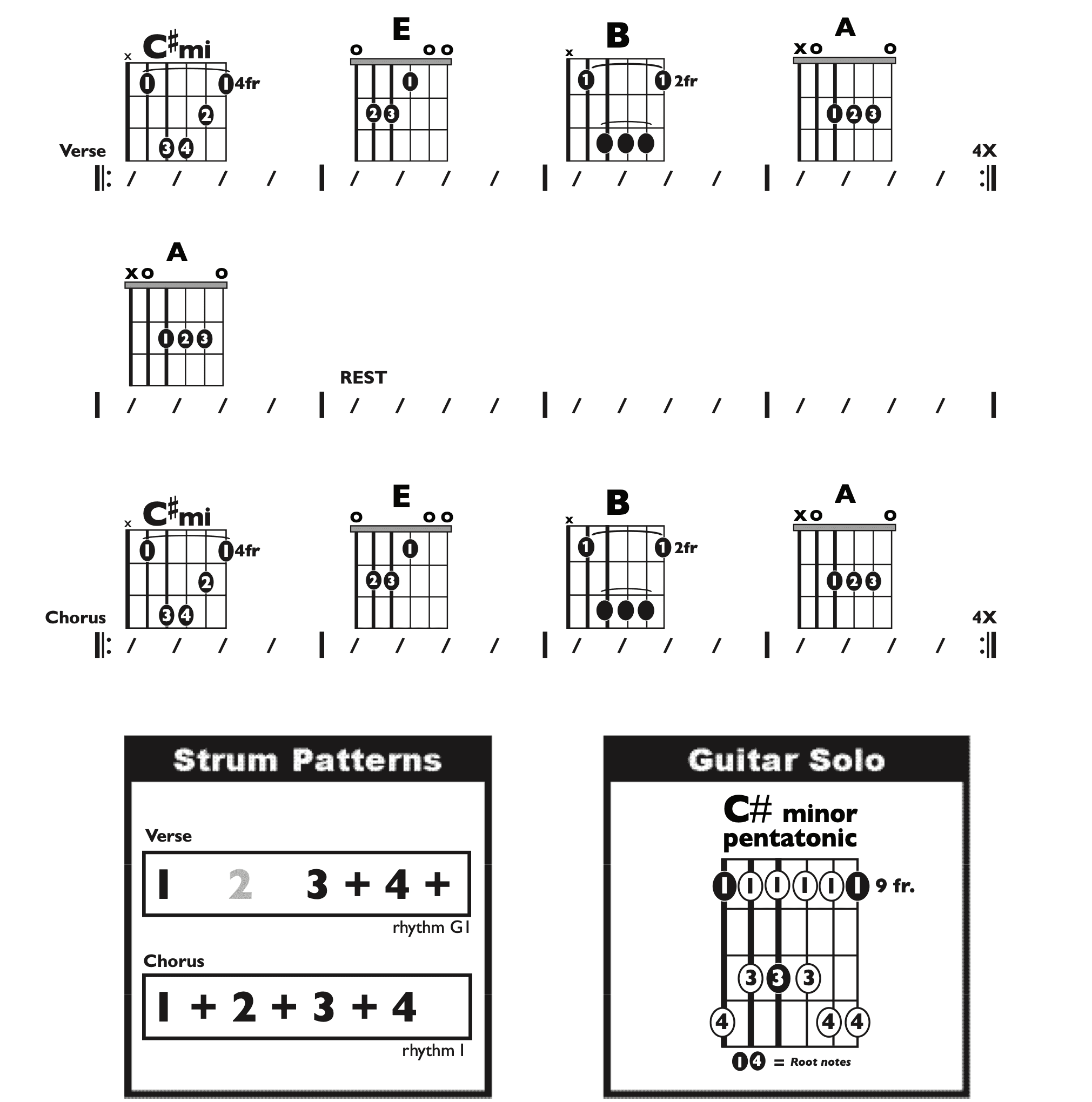 Guitar Chart - original