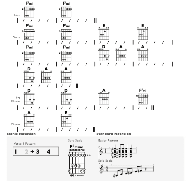 Guitar Chart - original