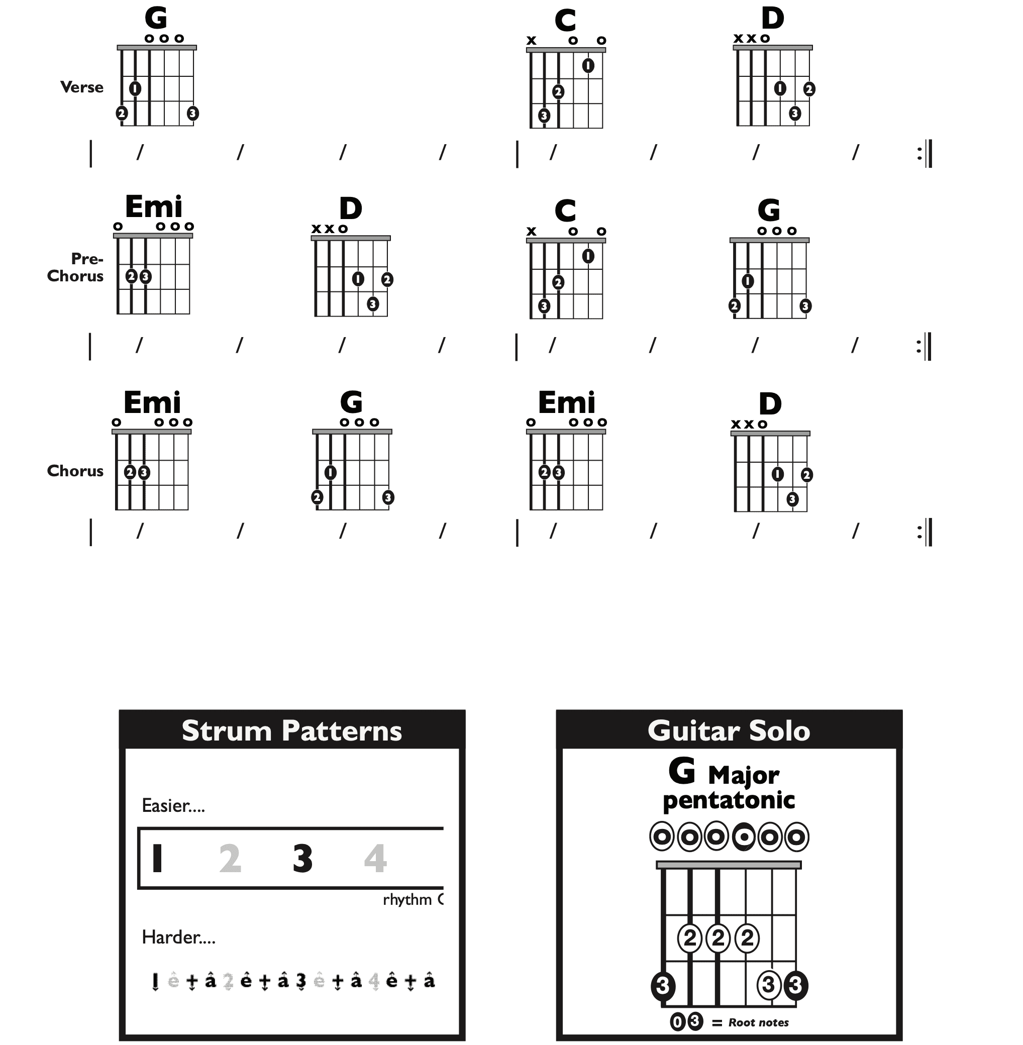 Guitar Chart - original