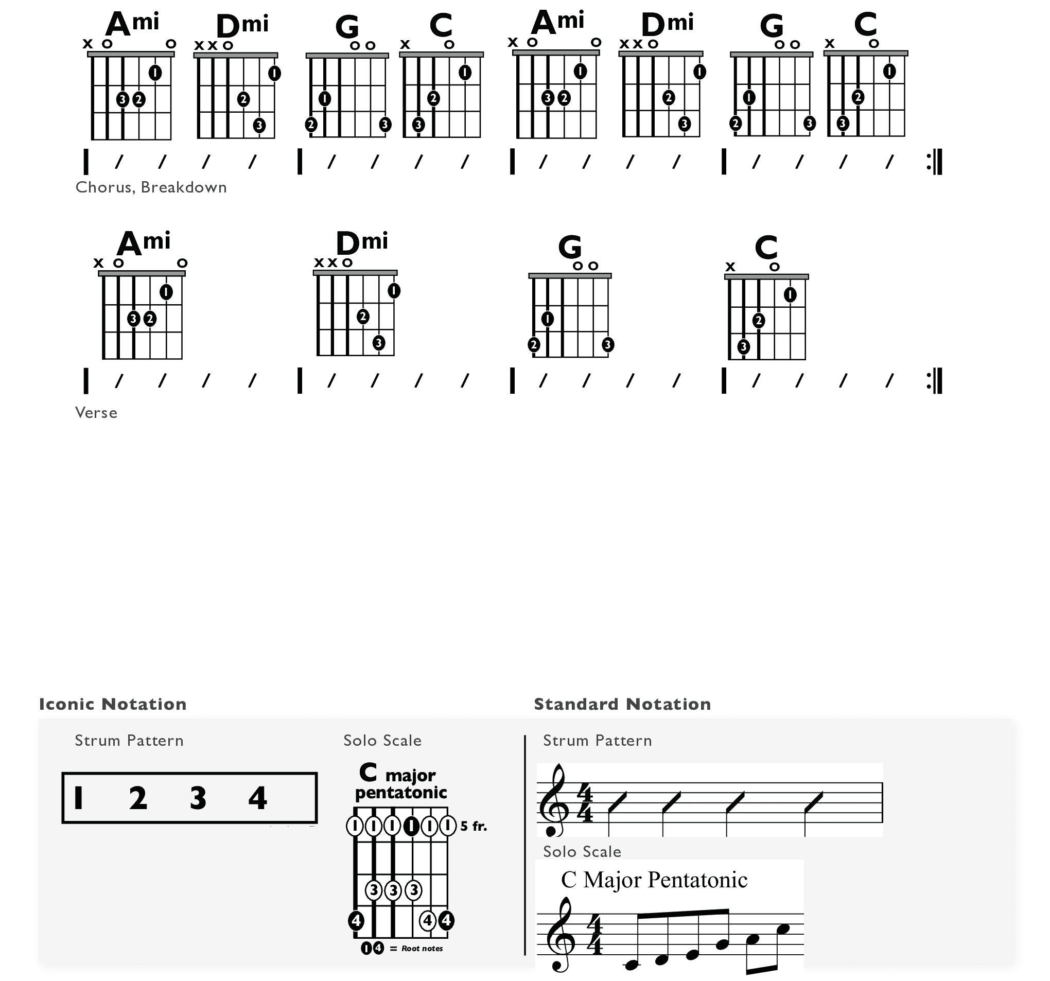 Guitar Chart - transposed