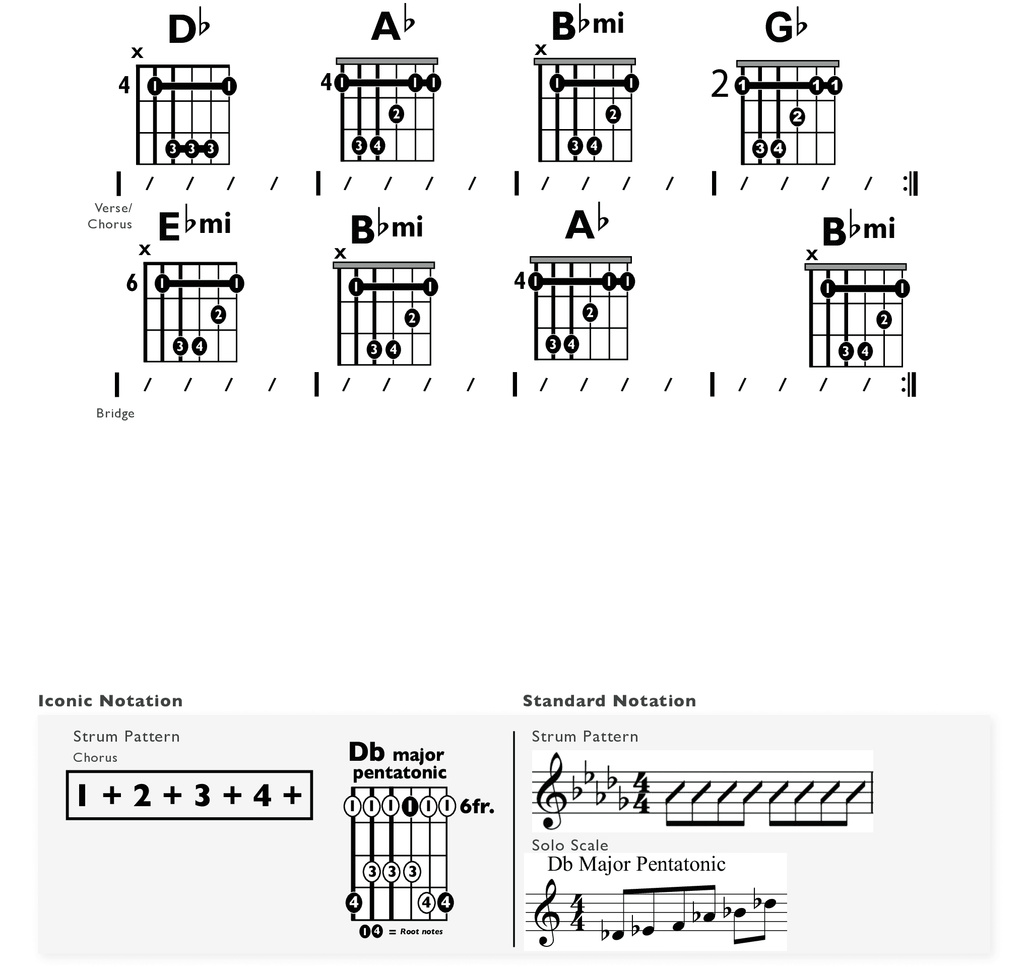 Guitar Chart - original