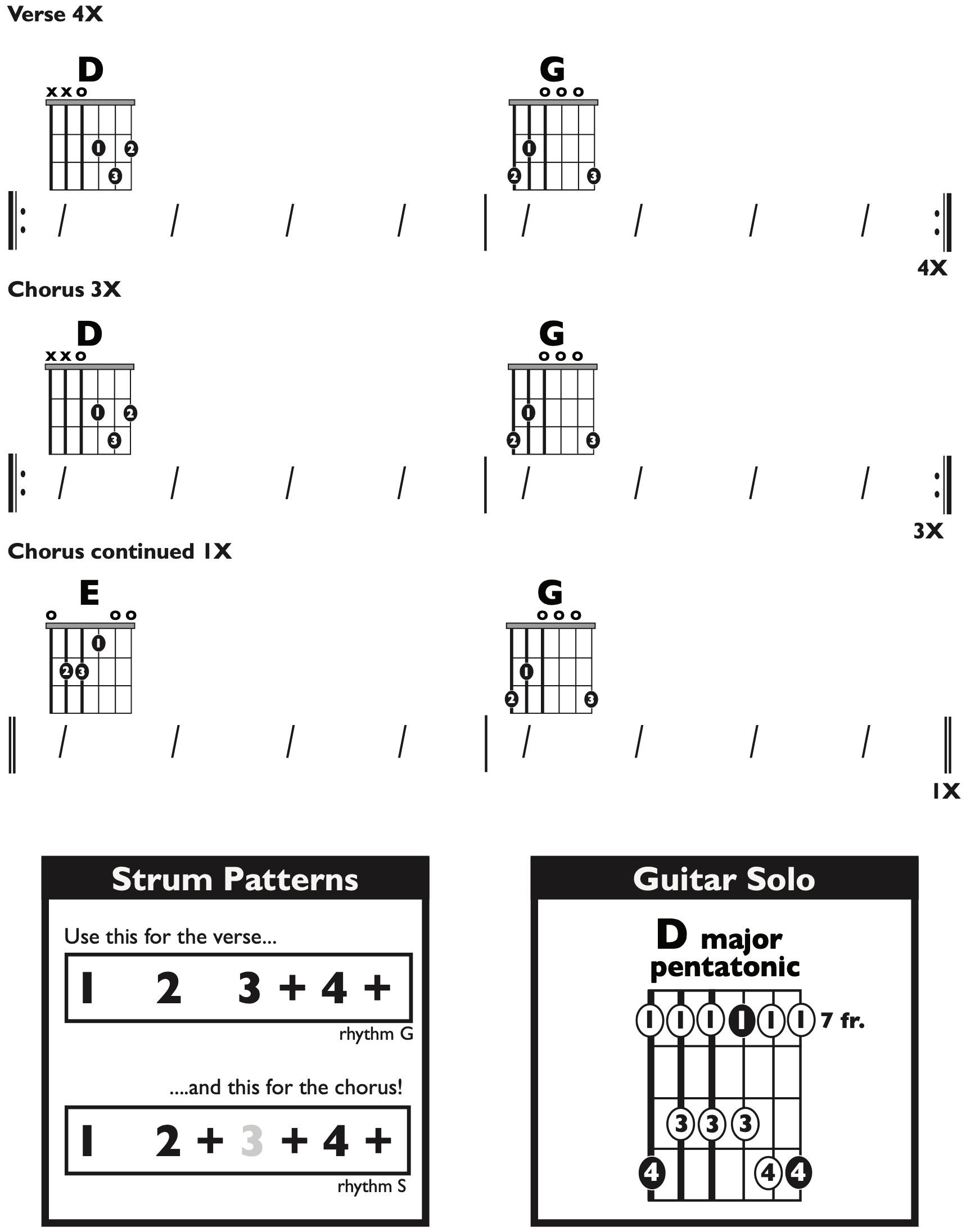Guitar Chart - original