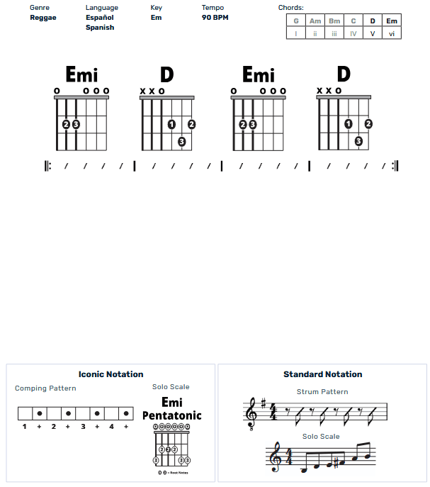 Guitar Chart - original