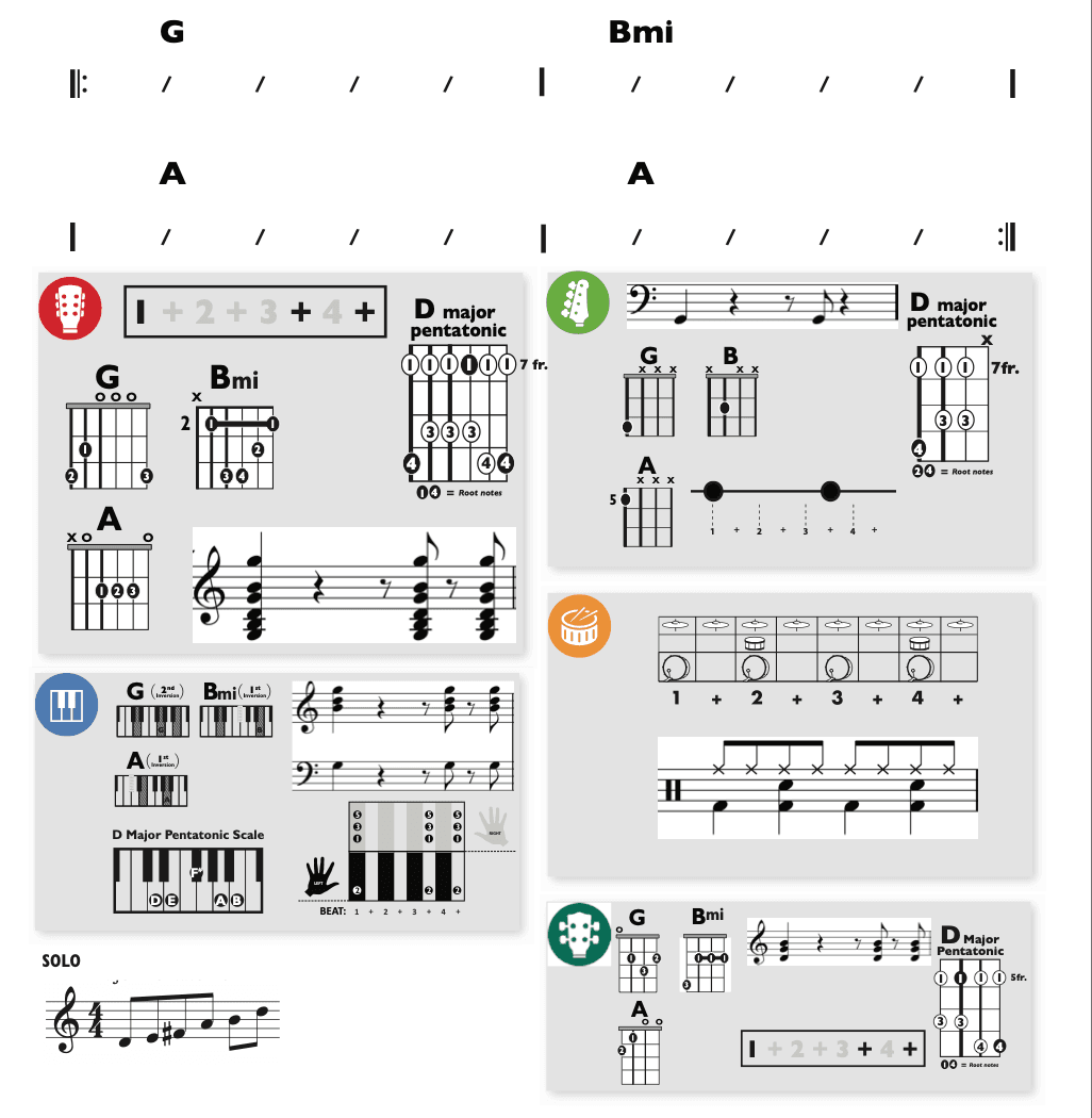 Modern Band Chart - original