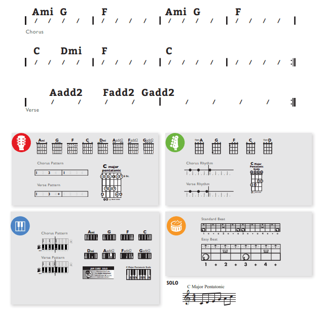 Modern Band Chart - original
