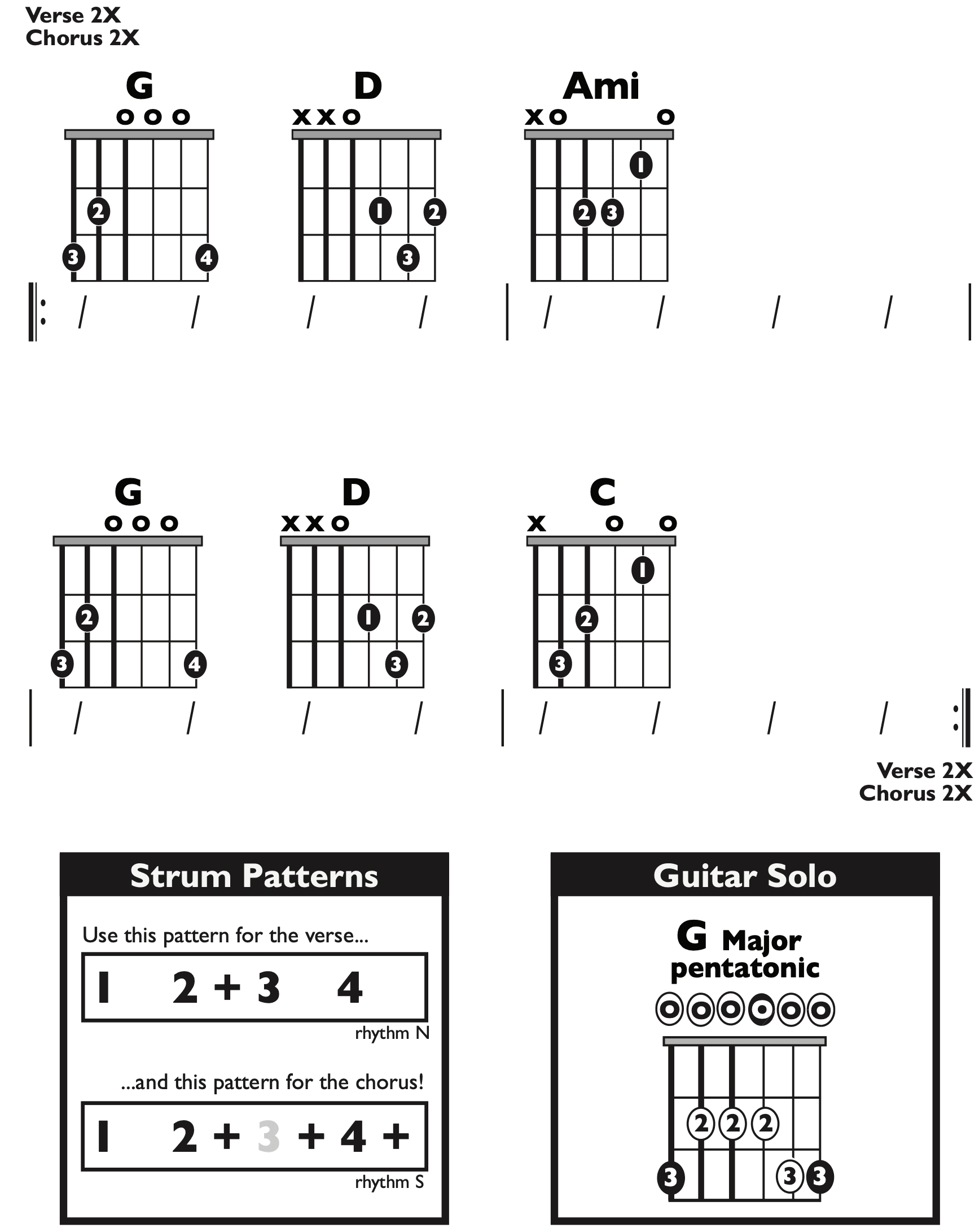 Guitar Chart - original